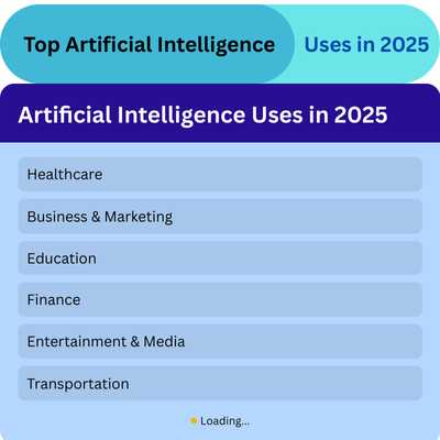 Top Artificial Intelligence Uses in 2025AI technology trends 3 AI technology trends 2025